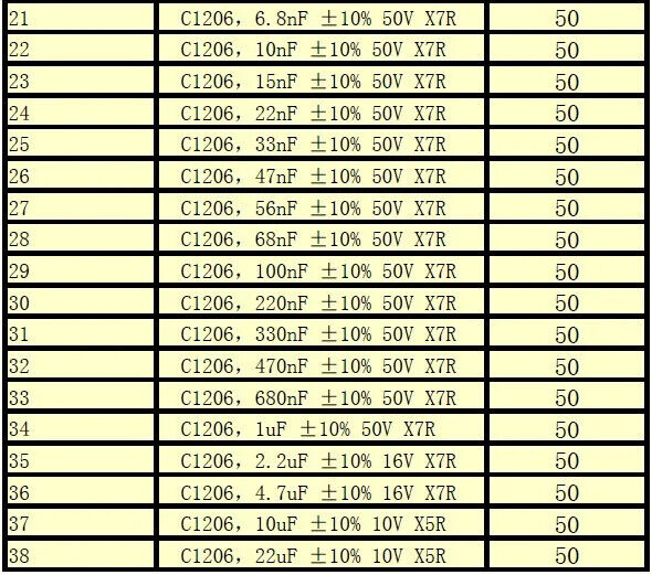 1900PCS 1206 SMD X7R Capacitor Chip DIY Electronics 38 Value 5-10% Sample Book
