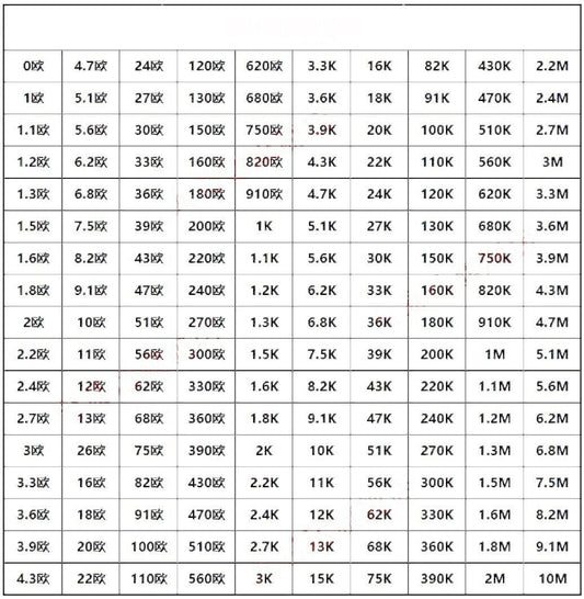 8500pcs 0402 SMD Resistor Kit 170 Values 1Ω-10MΩ 5% DIY Electronics & Repairs