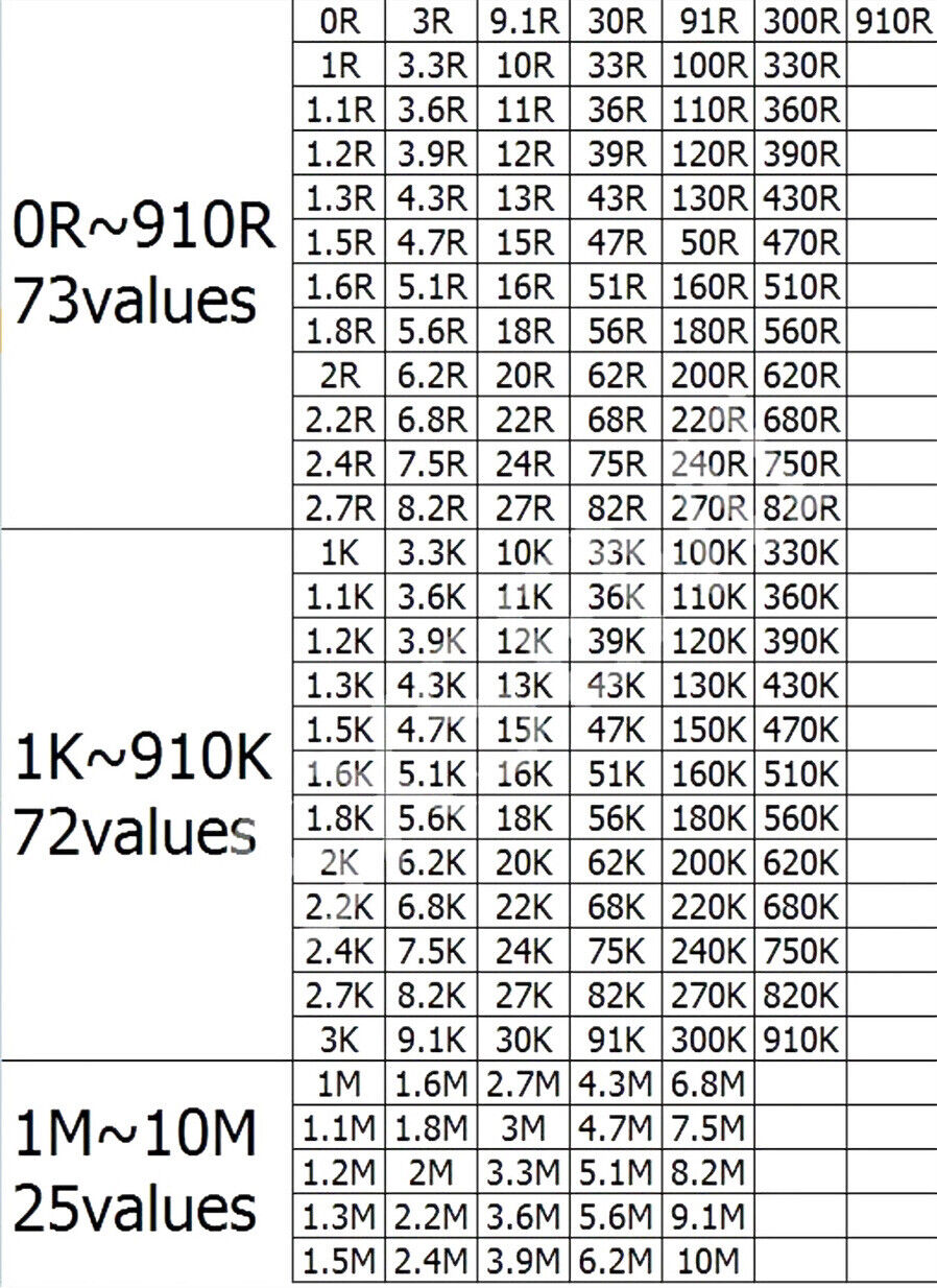 8500pcs 0603 SMD Resistor Chip SMT DIY Electronics 170 Values 1% Sample Book