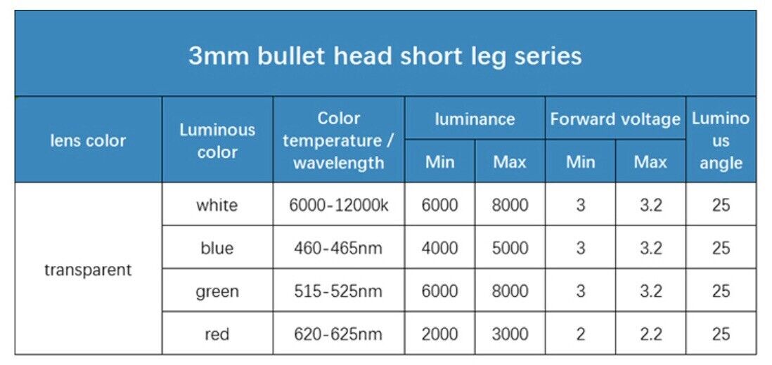 3mm LED GREEN BULLET HEAD 100pcs with Edge Light Emitting Diode 517nm SUPERLUX