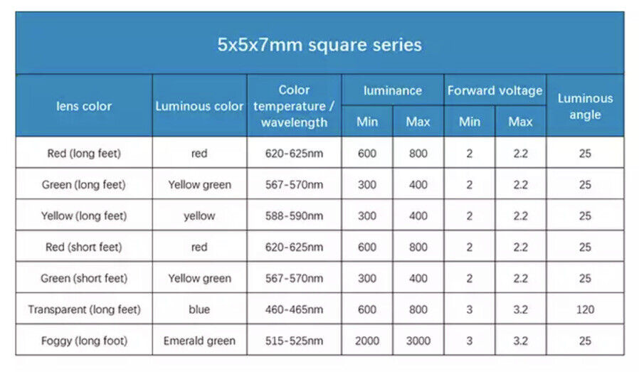 100pcs 5x5x7mm Diffused YELLOW-GREEN Resin Square Led Light Emitting Diode