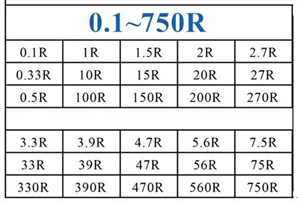 300pcs 10 X 30 Values 1/2W 5% Carbon Film Resistor Assortment Kit 0.1Ω ~ 750Ω