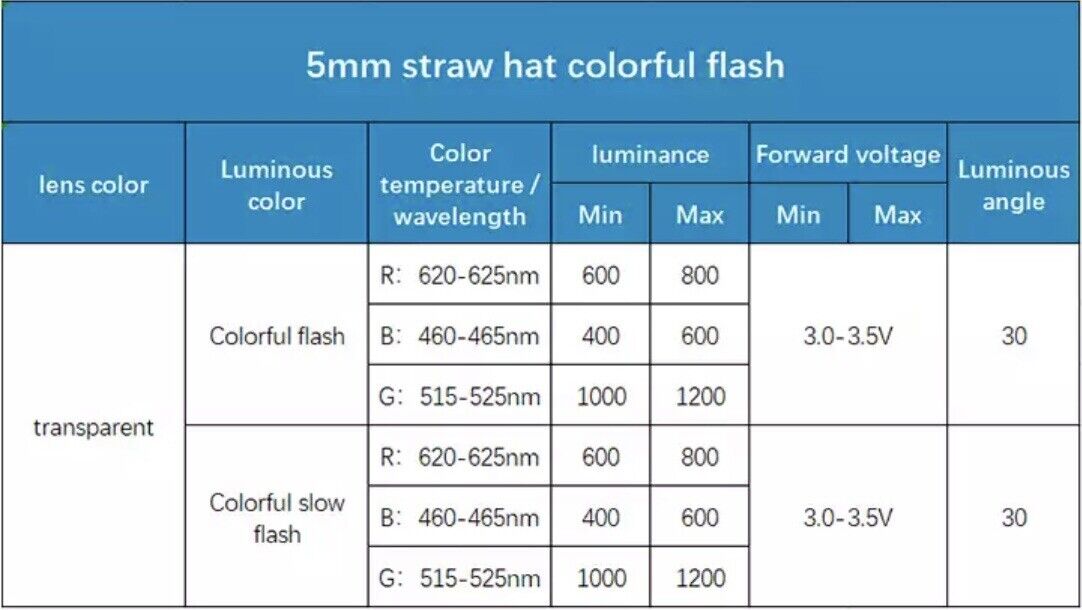 5mm LED Light Emitting Diode RGB FAST flash Straw Hat 100pcs Clear Top 7 Colour