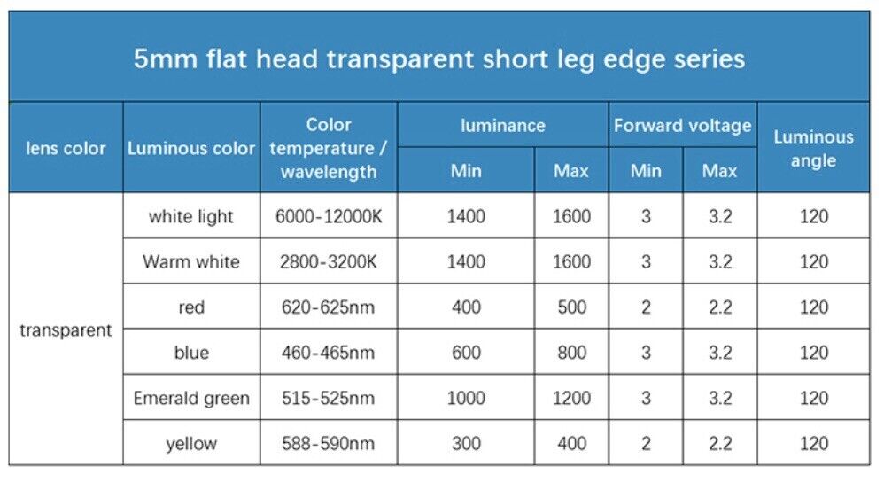 5mm Cool White Led Light Emitting Diode Flat Top 100pcs Led Clear Top