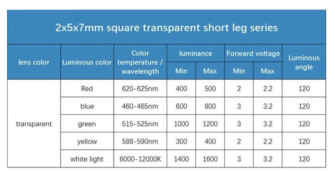 100pcs 2x5x7mm COOL WHITE Clear Resin Square Led Light Emitting Diode Arduino