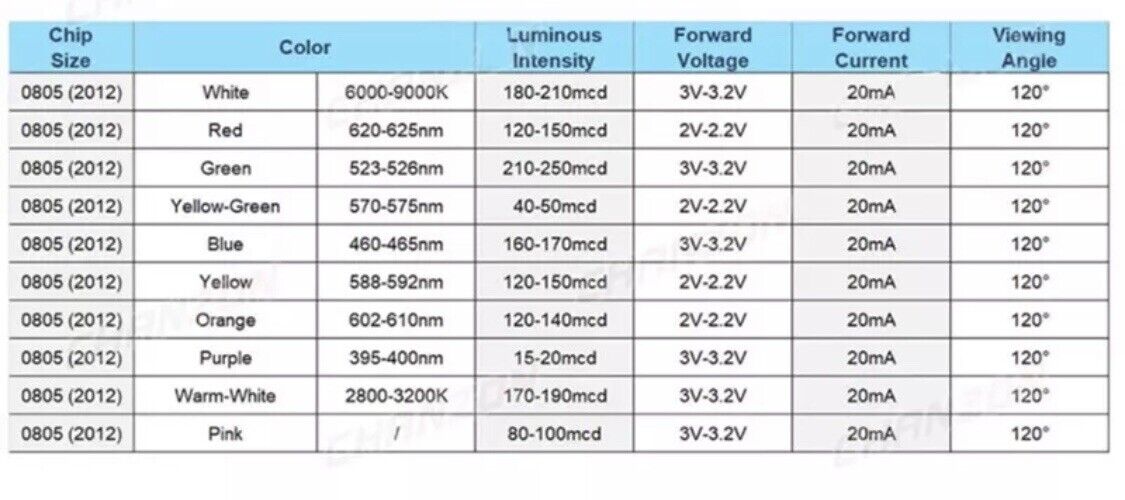 200pcs 0805 SMD YELLOW 589nm LED Electronics Components Light Emitting Diodes