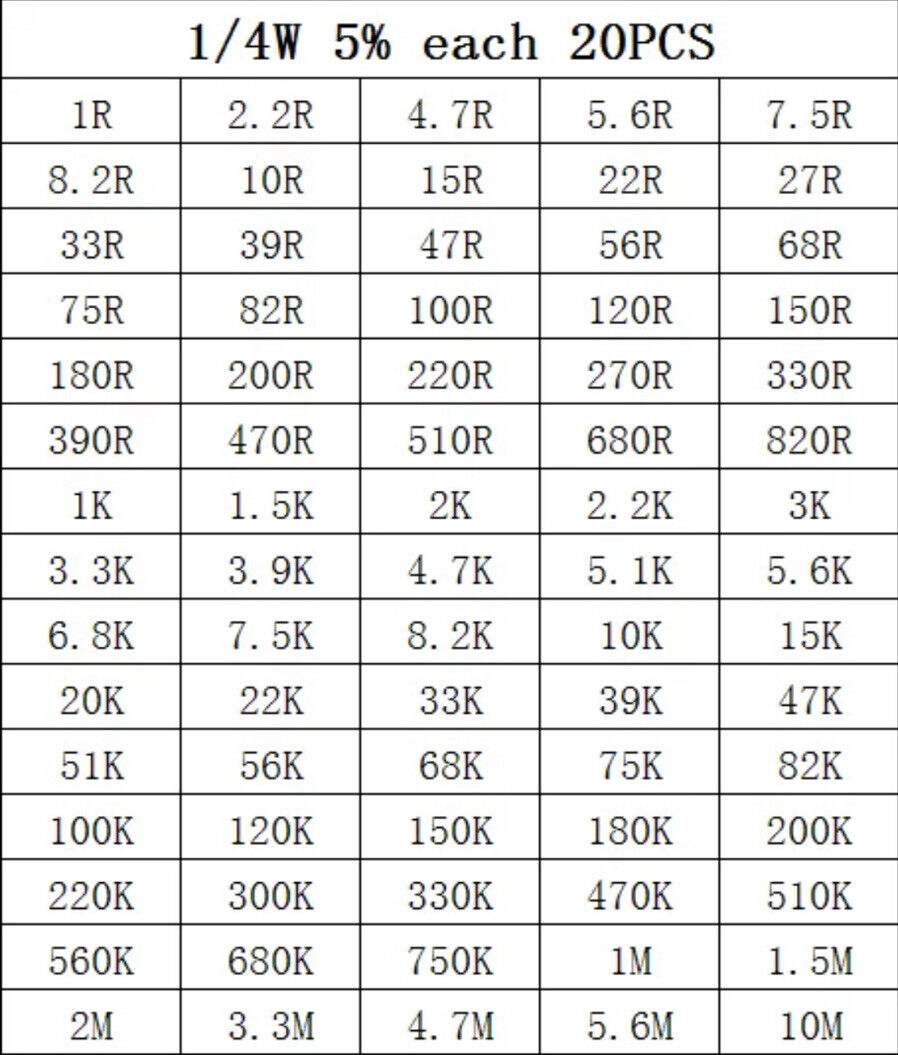 1500PCS 1/4 Watt Resistor 75 Values Carbon Film Assortment 5% Precision 1Ω-10MΩ