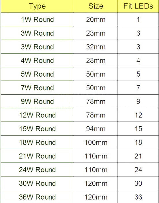 2PCs 78mm Circle Aluminium PCB Circuit Board Suit 12 PCS 1-3-5W Series LED 12W