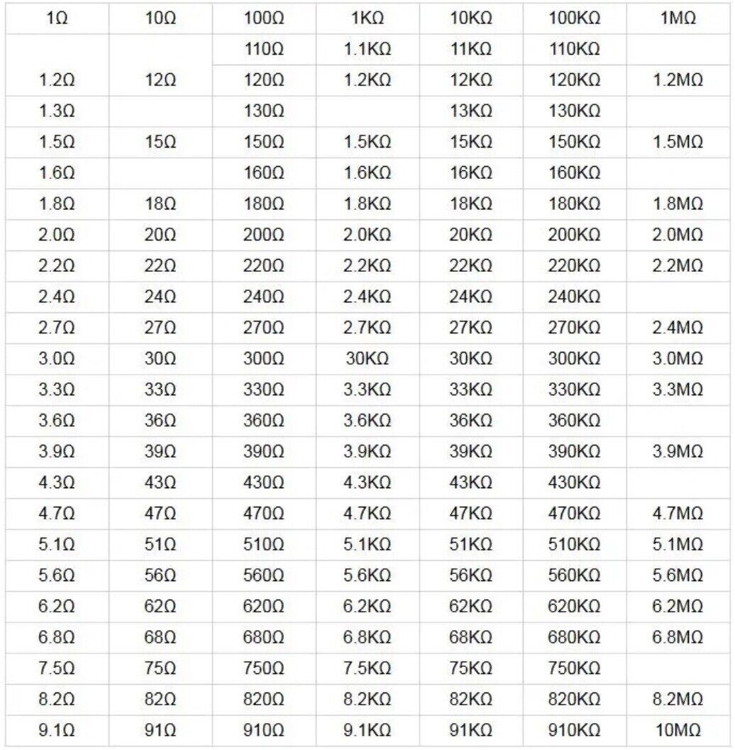 3120PCS 1/4W Metal Film Resistors 1Ω-10MΩ 156 Values 1% for DIY KITS Projects