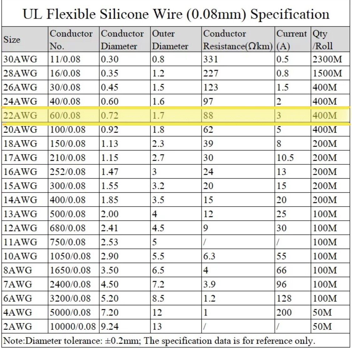 22 AWG Flexible Silicone Copper Wire 100PCS Cable 6 Colours 12” 300mm 30mtrs