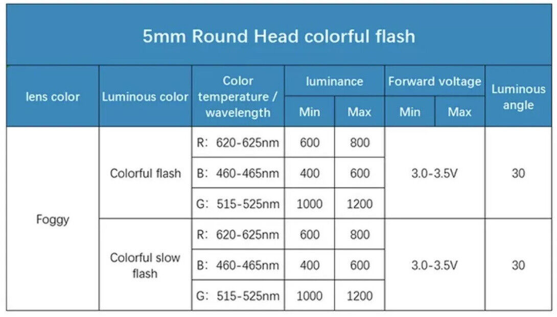 5mm LED Light Emitting Diode RGB FAST flash 100pcs DIFFUSED  Round Top 7 Colour