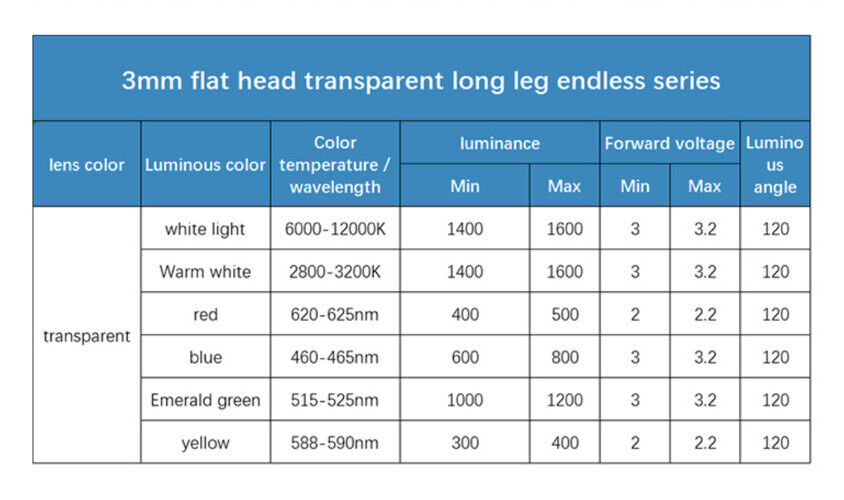 3mm Blue LED Light Emitting Led Diode Clear Flat Head LED, No Skirt, 465nm