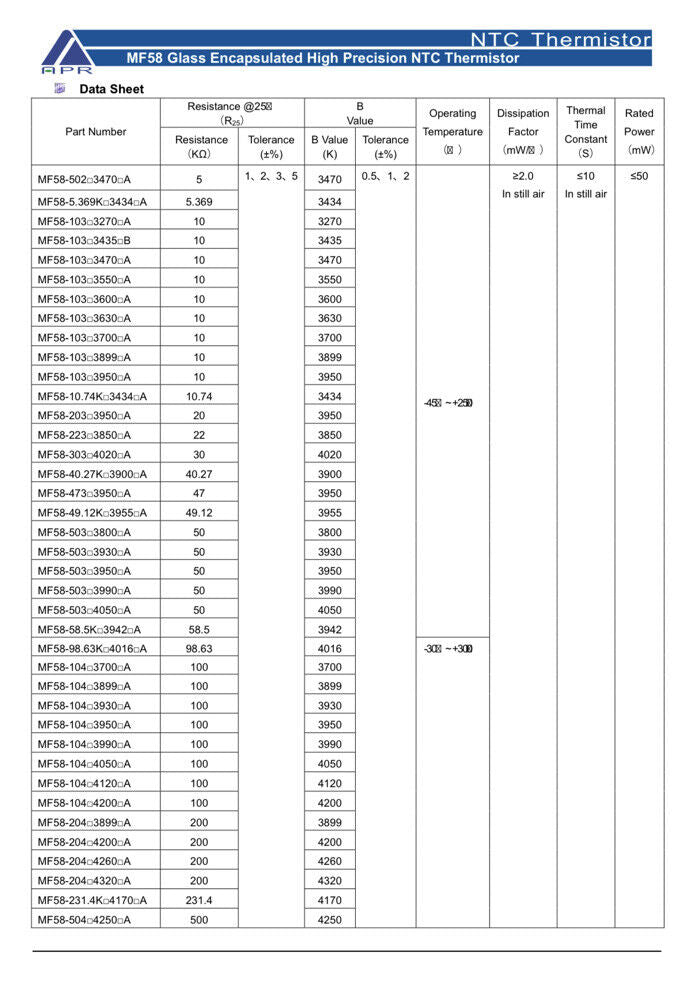 100pcs MF58 NTC Precision Thermistor Resistor Kit 10 Values 1KΩ-1MΩ 10 Each 5%+-