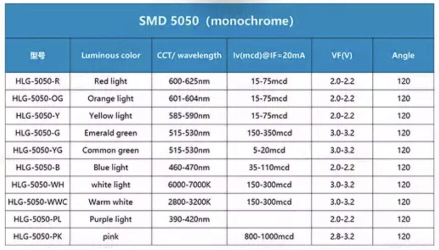 100Pcs 5050 LED SMD Surface Mount Device LED Chip Light Emitting Diode All Color