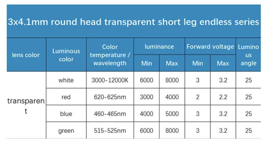 3mm x 4.1mm shorty GREEN Led Light Emitting Diode Round Top Edgeless 100pcs